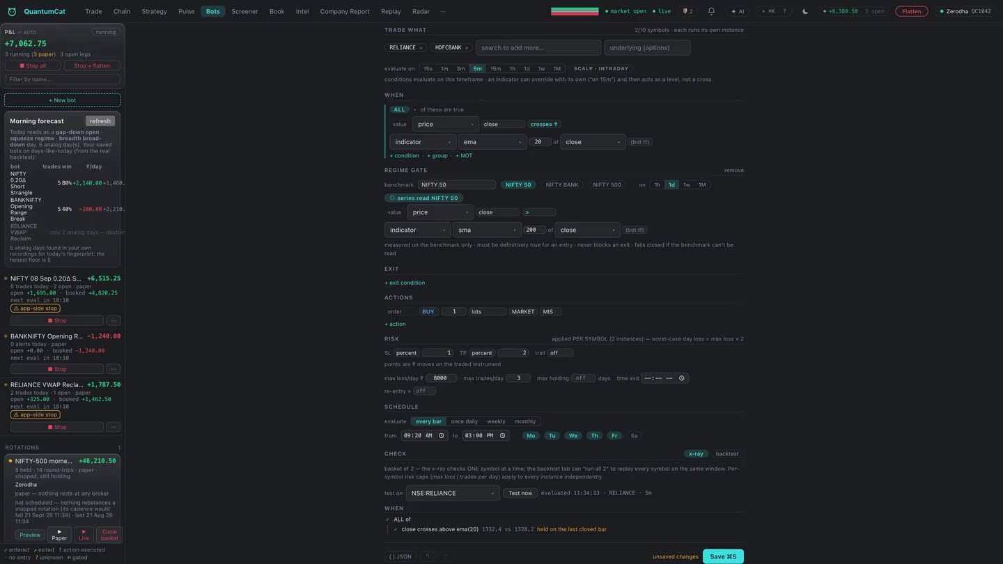 A bot document with its backtest results panel.