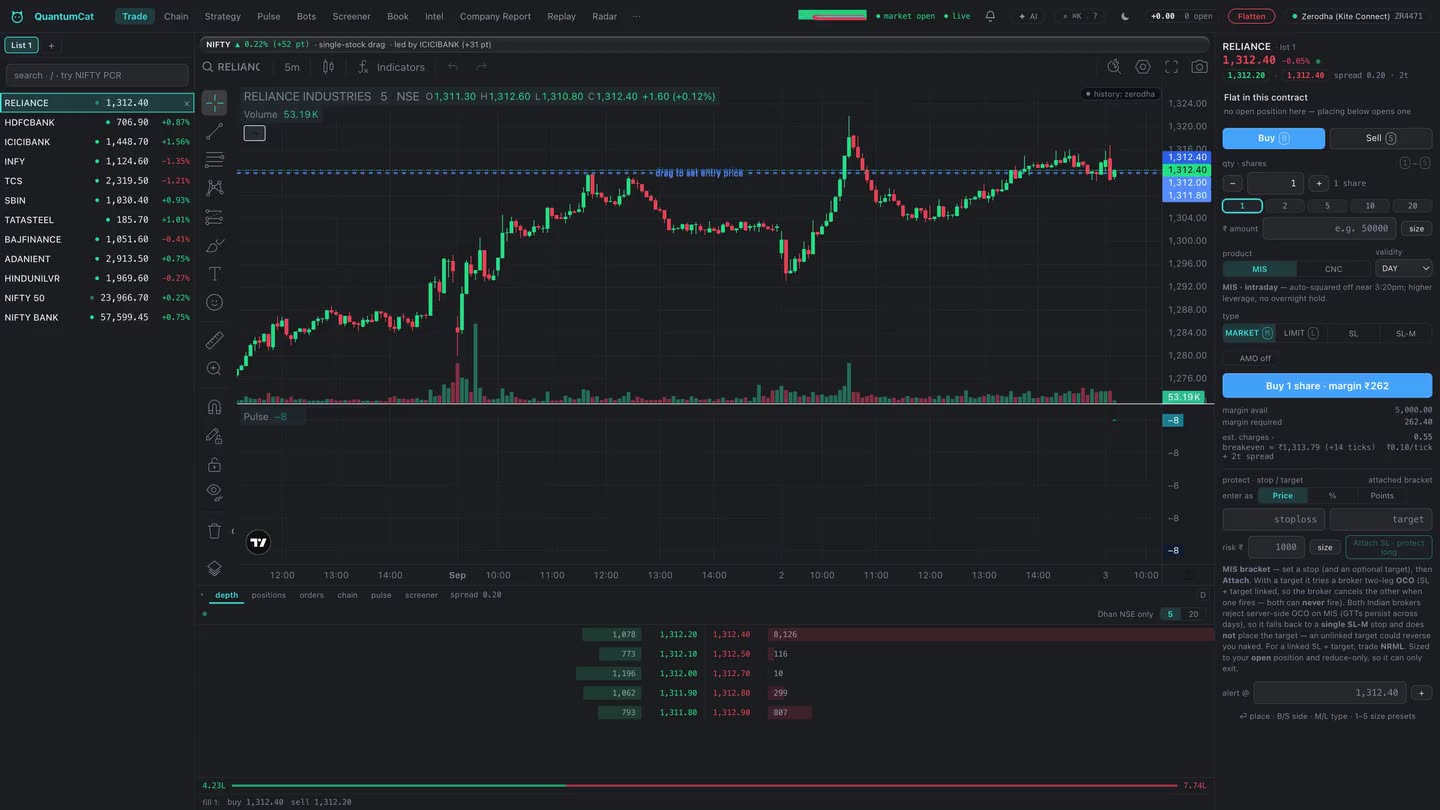 Charts & drag-to-trade in the QuantumCat terminal.