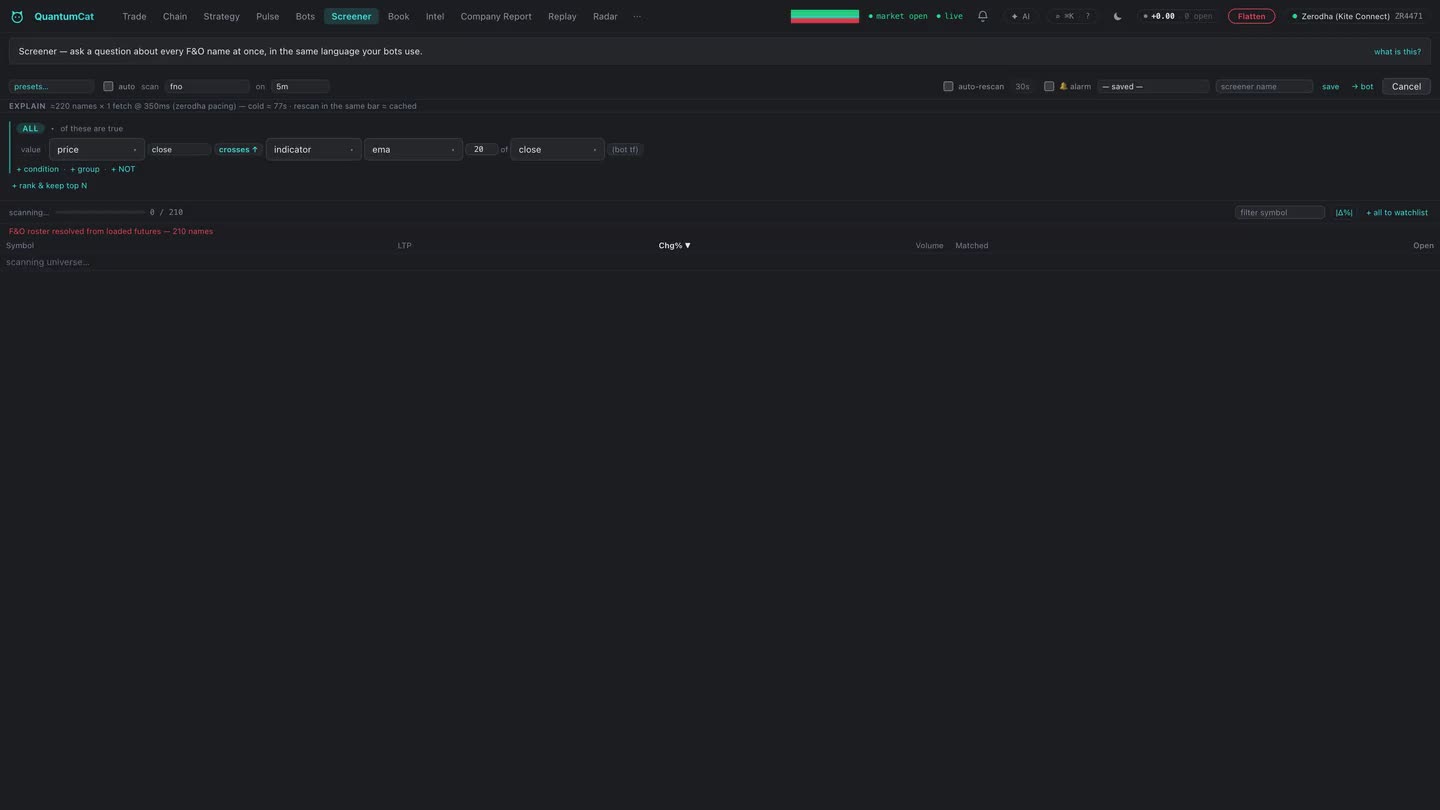 Alerts & alarms in the QuantumCat terminal.