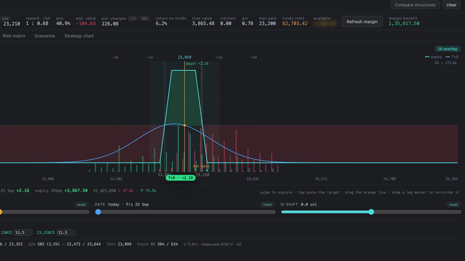 The plan: See the trade before you take it.